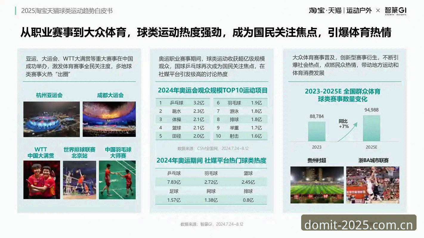 多米体育功能 揭秘多米体育功能背后的真相:2025新版如何重新定义运动体验?